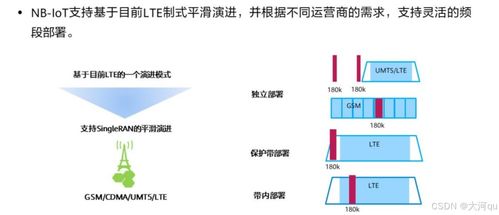 HCIP IoT H52-111真题详解 章节C-接入技术和网络设计 Part1 网络技术咨询服务