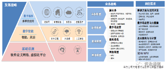 资治通信研究院 四类技术侧咨询项目赋能网络技术革新